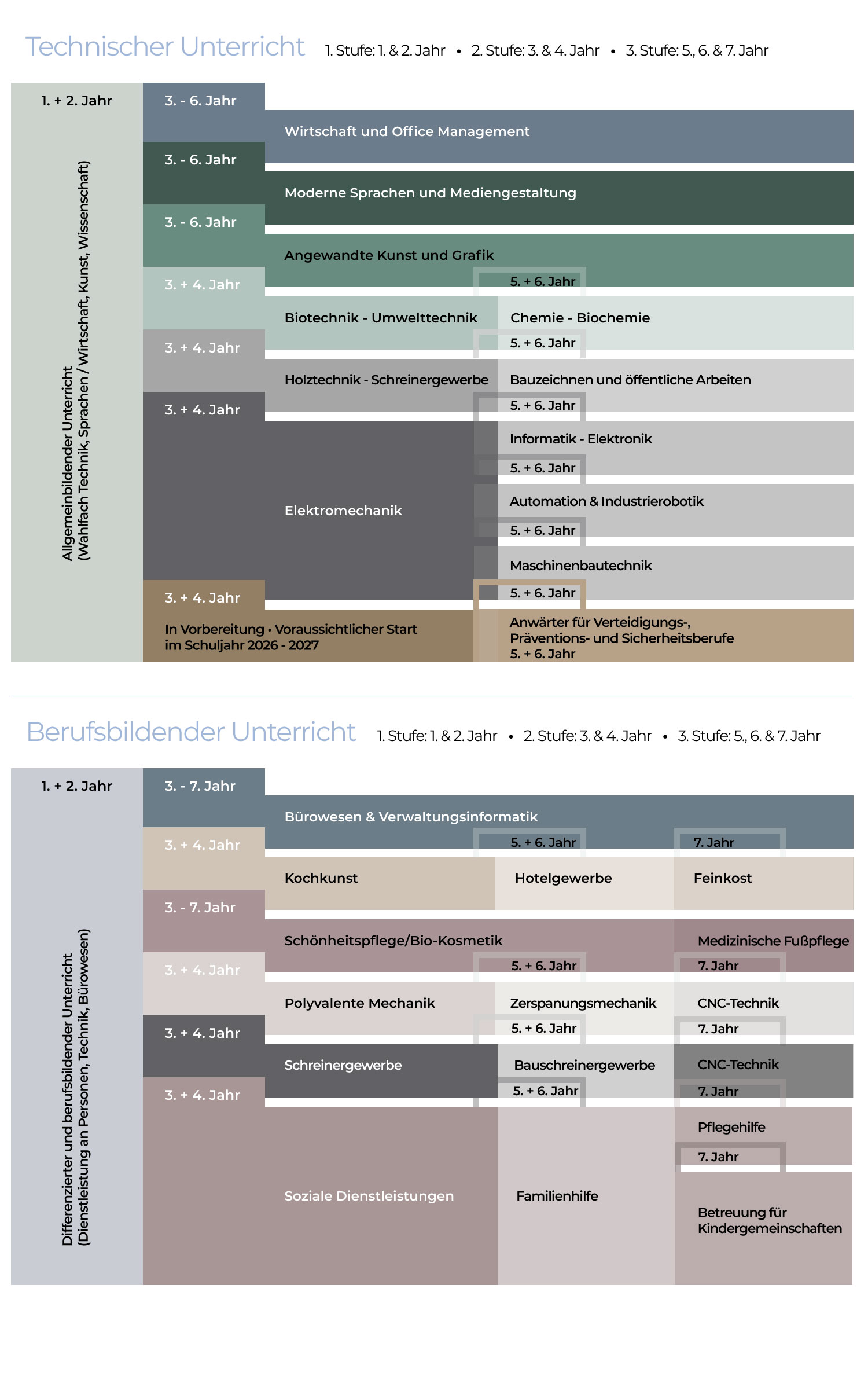 Studienrichtungen Technisch